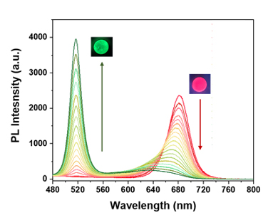 Colour Coordinate Change of a Perovskite Solid Sensor upon Exposure to Methyl Bromide gas.